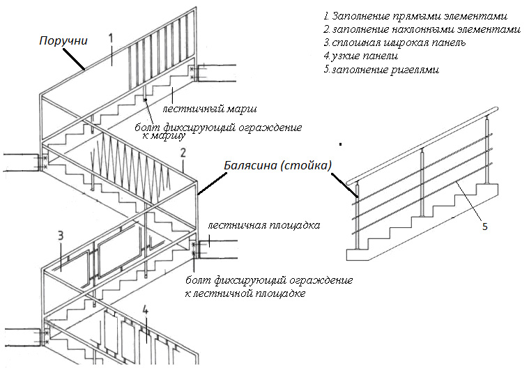 устройство поручней лестниц