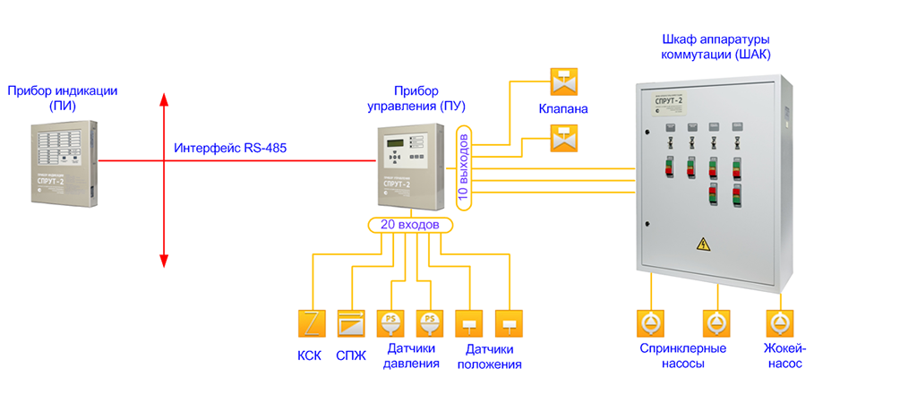 Поток 3н схема подключения