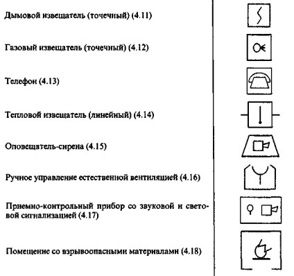 Обозначение датчиков охранной сигнализации на чертежах