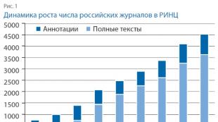 Oscillation base: how Russian journals got into the RSCI database What is included in the core of the journal