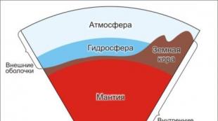 The structure of the earth's lithosphere and its features What is the lithosphere