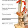 Foundation dimensions: for a fireplace, for a house Do-it-yourself foundation for a fireplace