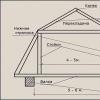 Do-it-yourself sloping roof: rafter system, photo