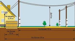 How to bring electricity into the house?