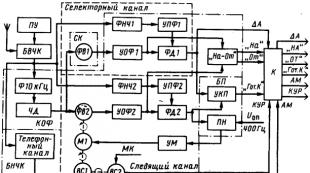 VOR radio beacon combined with range finder
