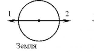The figure shows the location of two fixed point