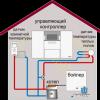 Types of combined heating systems of a private house