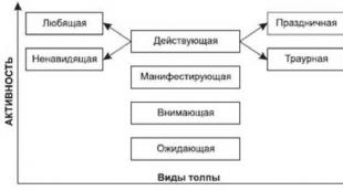 Crowd psychology by tarde