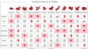 What a year it is. Eastern calendar. Eastern calendar signs. Command of the Jade Emperor