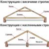 Design and step-by-step installation of the rafter system