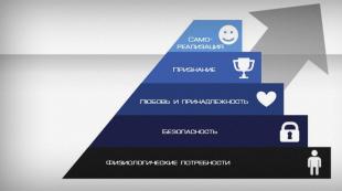 Maslow's pyramid of human needs: Do satisfied needs motivate?